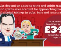 Axing Alcohol Super Tax Would Generate £230 Million and Create 6,000 Jobs in the UK