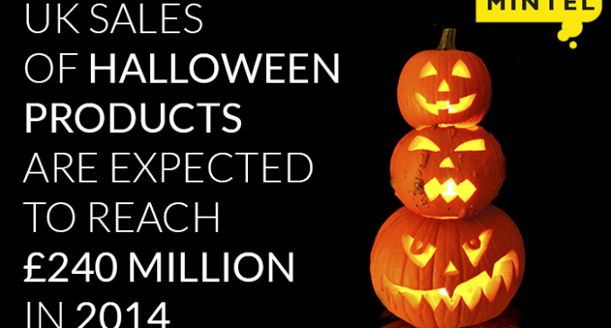 UK Sales of Halloween Products to Reach £240 Million
