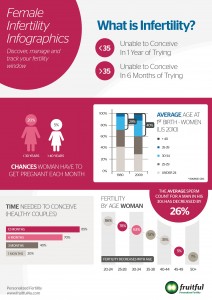Fruitful infographic 1- Female infertility