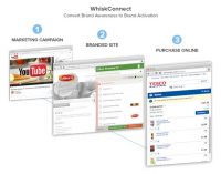 Connected Shoppable Content Platform Allows FMCG Brands to Link All Content to Product Purchase