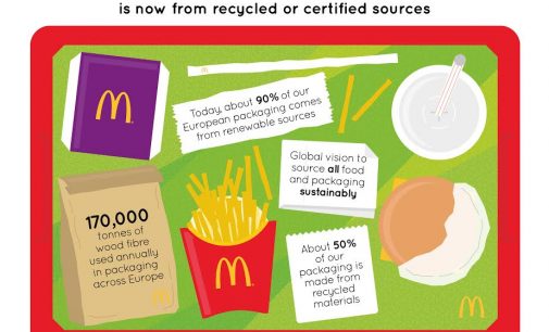 McDonald’s Reaches Certified Fibre Milestone For Packaging in Europe
