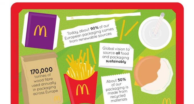 McDonald’s Reaches Certified Fibre Milestone For Packaging in Europe