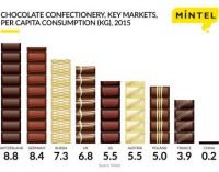 Emotional Benefits of Chocolate Outweigh Any Health Concerns