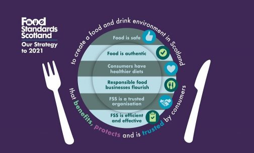 Food Standards Scotland Launches First Healthy Eating Campaign