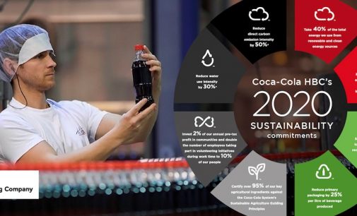 Coca-Cola HBC sets new sustainability targets