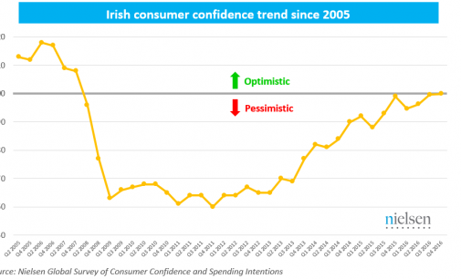 Nielsen Launches Grocery Sales Measurement in Northern Ireland