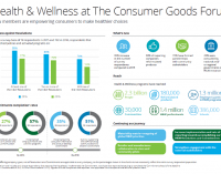 New Report Shows Over 180,000 Consumer Goods Products Reformulated