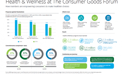 New Report Shows Over 180,000 Consumer Goods Products Reformulated