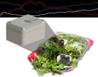 Real Time Environmental Data Collection – Inside a Food Pack!