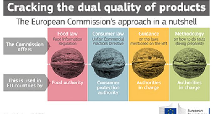 European Commission Guides Member States in Tackling Dual Quality Food Products