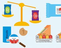 IGD Launches New Guide to Help Consumers Understand Front-of-pack Nutrition Information