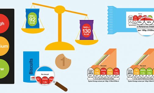 IGD Launches New Guide to Help Consumers Understand Front-of-pack Nutrition Information