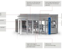 Modulfill Bloc FS-C Filler-seamer Block – Krones’ First Block Solution For Cans Premiered