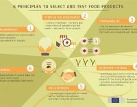Dual Quality of Food – European Commission Releases Common Testing Methodology