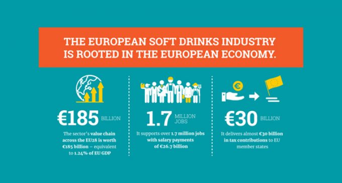 European Soft Drinks Industry Sets Ambitions to Make its Plastic Packaging More Sustainable