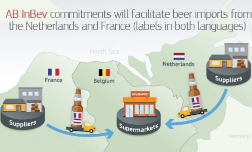 European Commission Fines AB InBev €200 Million For Restricting Cross-border Sales of Beer