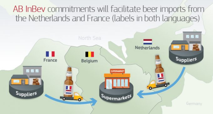 European Commission Fines AB InBev €200 Million For Restricting Cross-border Sales of Beer