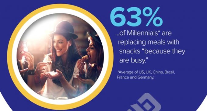 Millenials Adopt a Fouth Meal Culture