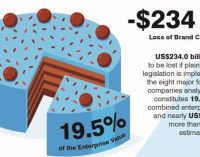 More Than $400 Billion at Stake in the Beverage Industry From Plain Packaging