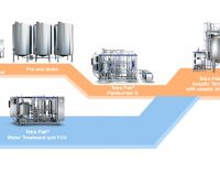 Tetra Pak Introduces First-of-its-kind Low Energy Processing Line For Juice, Nectar and Still Drinks