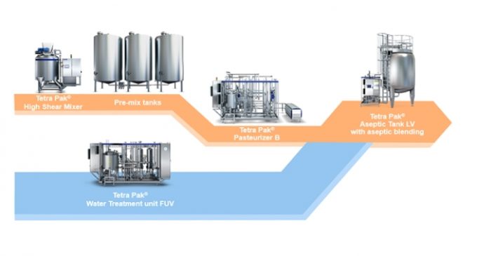 Tetra Pak Introduces First-of-its-kind Low Energy Processing Line For Juice, Nectar and Still Drinks