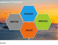 Seafood Futures