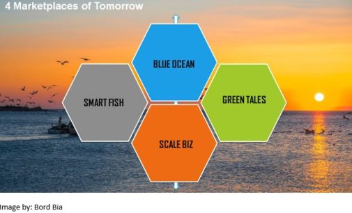 Seafood Futures